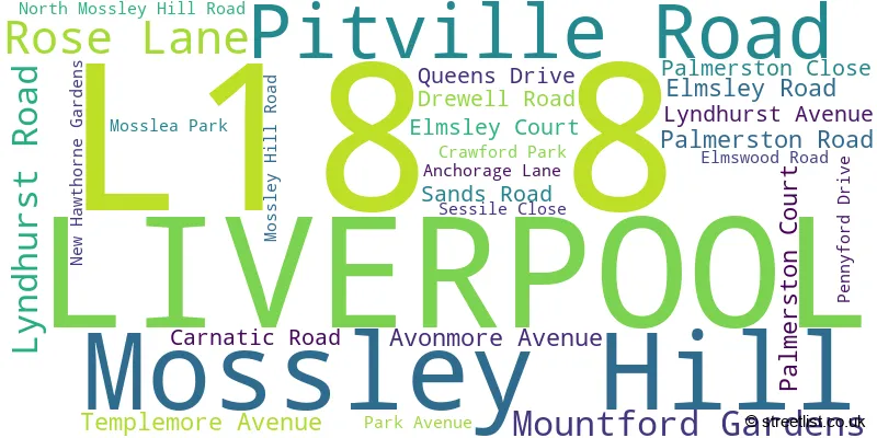 A word cloud for the L18 8 postcode